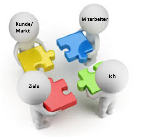 Durch den Workshop zur richtigen Digitalisierungsstrategie für Ihr Unternehmen!