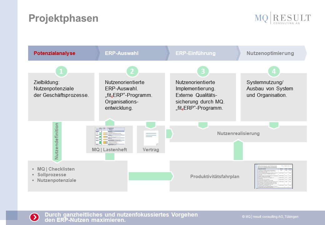 Unabhängige ERP Beratung