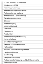 ERP Lastenheft: Die Hauptprozesse des MQ Referenzlastenheftes