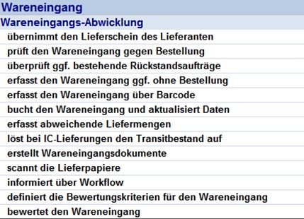 ERP Lastenheft: Die Prozessschritte des MQ-Prozesses Wareneingangs-Abwicklung
