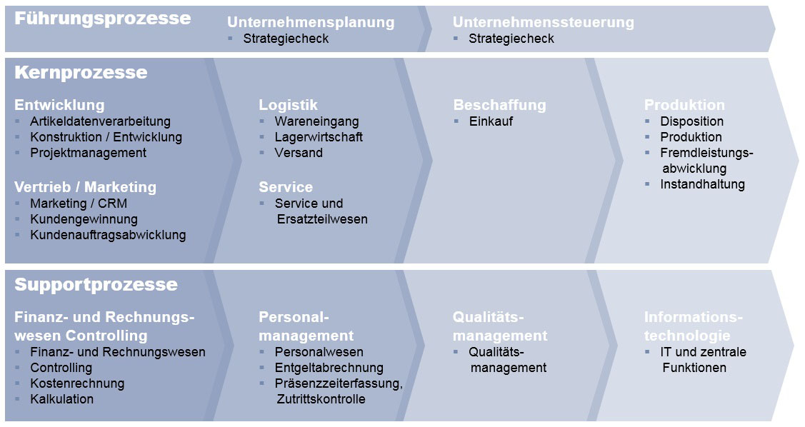 erp-prozesse_mq-result-consulting